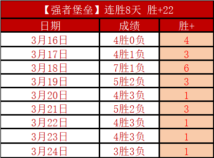 大乐透期号,专家质合分,前区十码推,熊猫体育平台,熊猫体育官方网站,熊猫体育登录入口,熊猫体育app下载