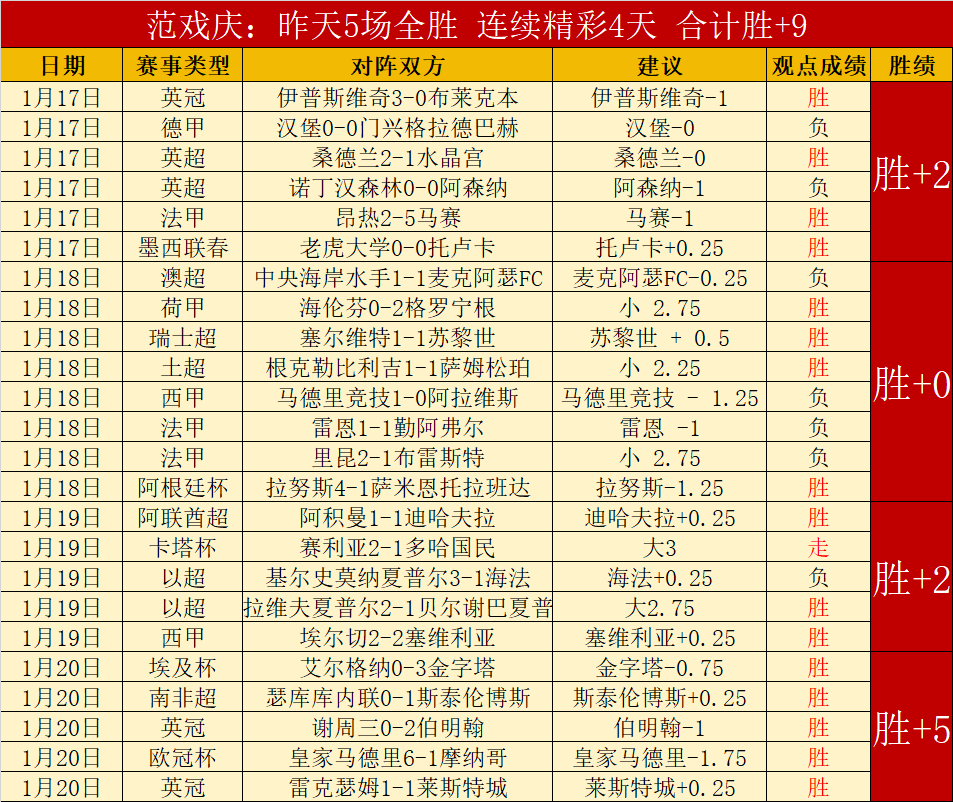 王牌哥斯甲,专家百星足,球重点期号,熊猫体育平台,熊猫体育官方网站,熊猫体育登录入口,熊猫体育app下载