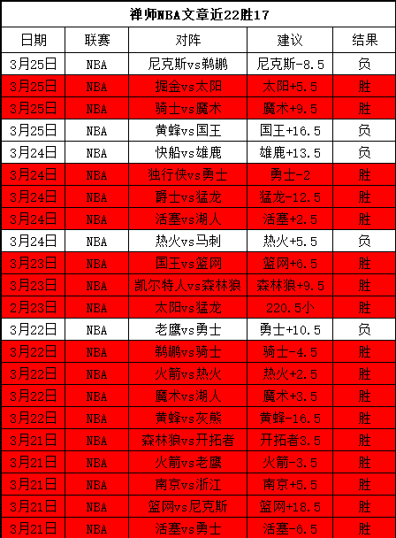 巴吞联四连,胜后核心停,隐患分析,熊猫体育平台,熊猫体育官方网站,熊猫体育登录入口,熊猫体育app下载