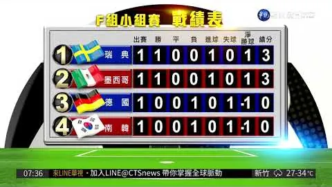 英超烽火燃！曼城双星闪耀战场，福登谢尔基力担锋线，哈兰德领衔挑战西汉姆荣耀时刻！